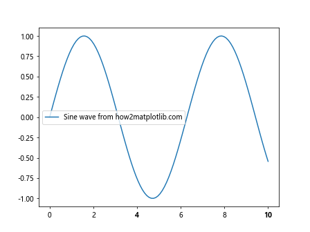 Comprehensive Guide to Using Matplotlib.axis.Tick.get_animated() in Python