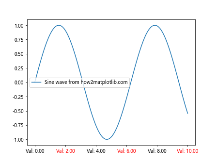 Comprehensive Guide to Using Matplotlib.axis.Tick.get_animated() in Python