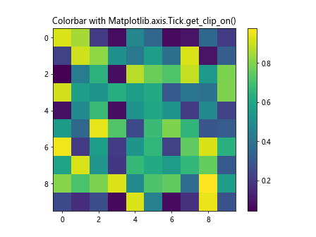 Comprehensive Guide to Using Matplotlib.axis.Tick.get_clip_on() in Python