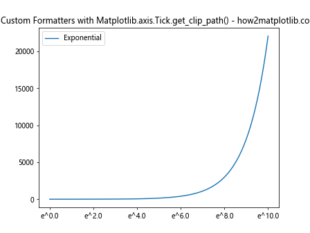 Comprehensive Guide to Using Matplotlib.axis.Tick.get_clip_path() in Python