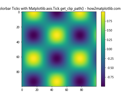 Comprehensive Guide to Using Matplotlib.axis.Tick.get_clip_path() in Python