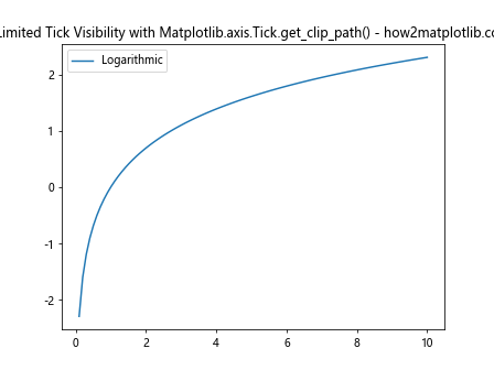 Comprehensive Guide to Using Matplotlib.axis.Tick.get_clip_path() in Python