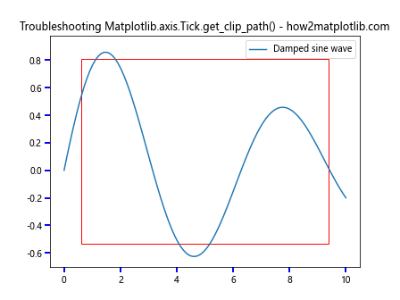 Comprehensive Guide to Using Matplotlib.axis.Tick.get_clip_path() in Python