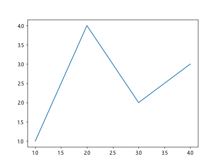 Comprehensive Guide to Using Matplotlib.axis.Tick.get_gid() in Python