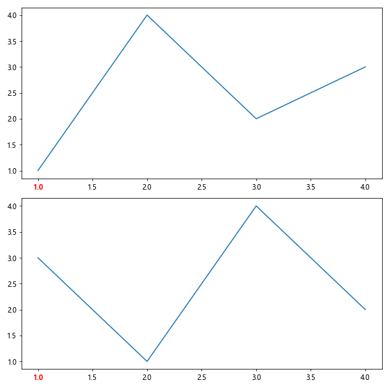 Comprehensive Guide to Using Matplotlib.axis.Tick.get_gid() in Python