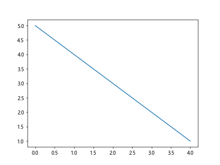 Comprehensive Guide to Using Matplotlib.axis.Tick.get_gid() in Python