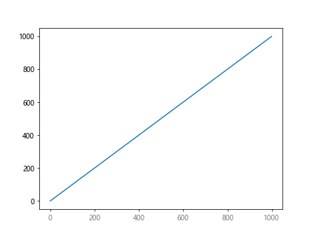 Comprehensive Guide to Using Matplotlib.axis.Tick.get_gid() in Python