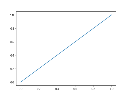 Comprehensive Guide to Using Matplotlib.axis.Tick.get_path_effects() in Python