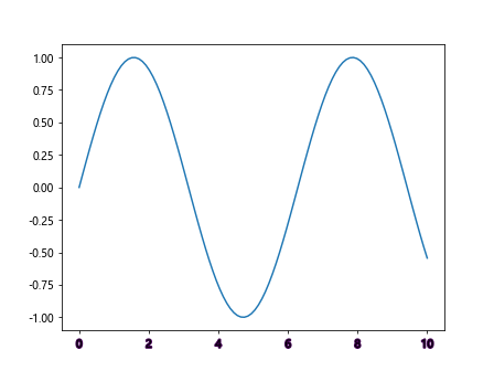 Comprehensive Guide to Using Matplotlib.axis.Tick.get_path_effects() in Python