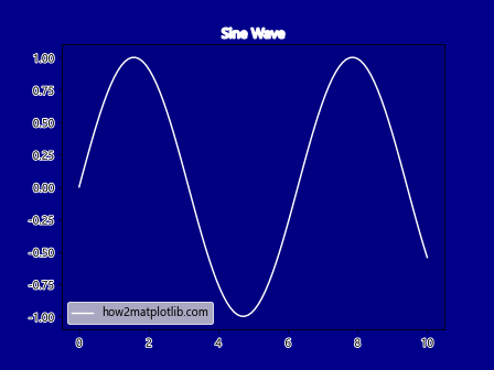 Comprehensive Guide to Using Matplotlib.axis.Tick.get_path_effects() in Python