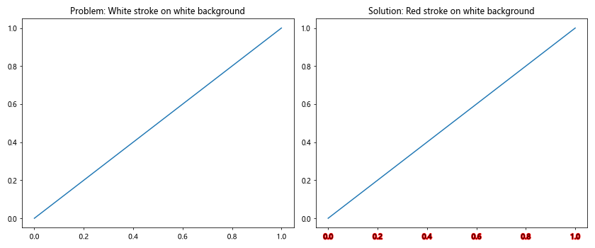 Comprehensive Guide to Using Matplotlib.axis.Tick.get_path_effects() in Python