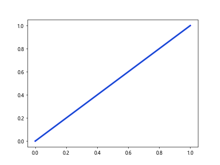 Comprehensive Guide to Using Matplotlib.axis.Tick.get_path_effects() in Python