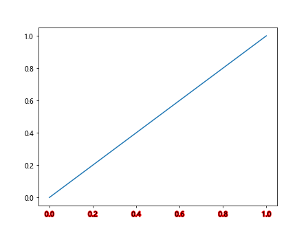 Comprehensive Guide to Using Matplotlib.axis.Tick.get_path_effects() in Python