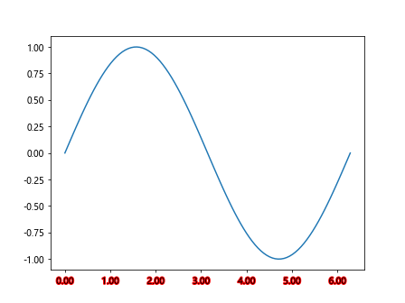 Comprehensive Guide to Using Matplotlib.axis.Tick.get_path_effects() in Python