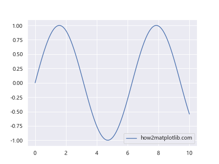 Comprehensive Guide to Using Matplotlib.axis.Tick.get_path_effects() in Python