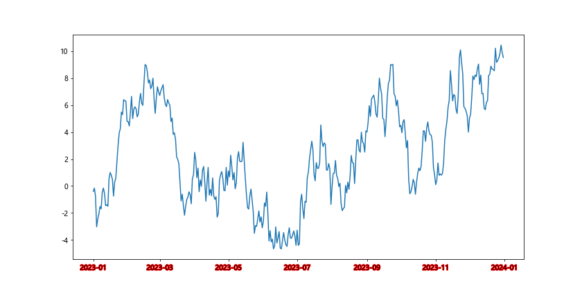 Comprehensive Guide to Using Matplotlib.axis.Tick.get_path_effects() in Python