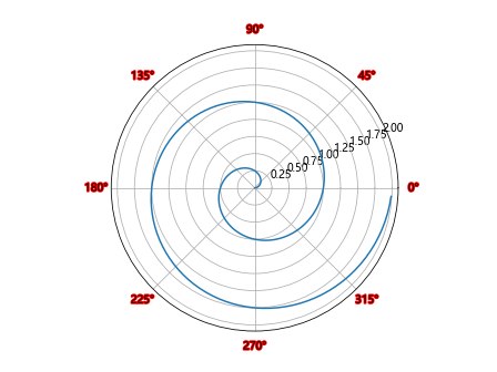 Comprehensive Guide to Using Matplotlib.axis.Tick.get_path_effects() in Python