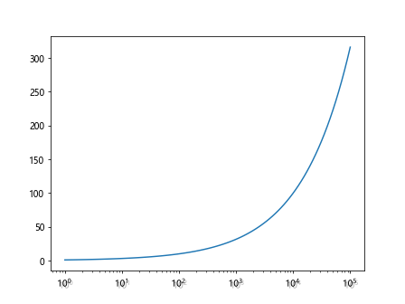 Comprehensive Guide to Using Matplotlib.axis.Tick.get_path_effects() in Python