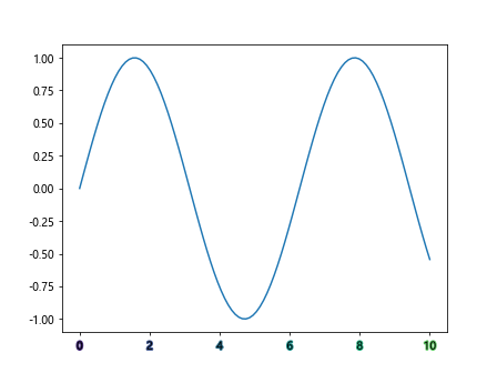 Comprehensive Guide to Using Matplotlib.axis.Tick.get_path_effects() in Python