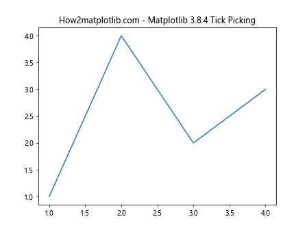 Comprehensive Guide to Using Matplotlib.axis.Tick.get_picker() in Python