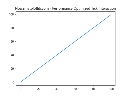 Comprehensive Guide to Using Matplotlib.axis.Tick.get_picker() in Python