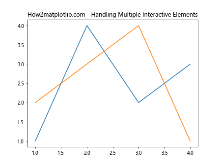 Comprehensive Guide to Using Matplotlib.axis.Tick.get_picker() in Python