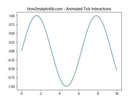 Comprehensive Guide to Using Matplotlib.axis.Tick.get_picker() in Python