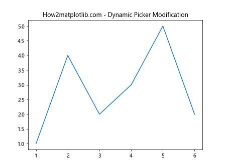 Comprehensive Guide to Using Matplotlib.axis.Tick.get_picker() in Python