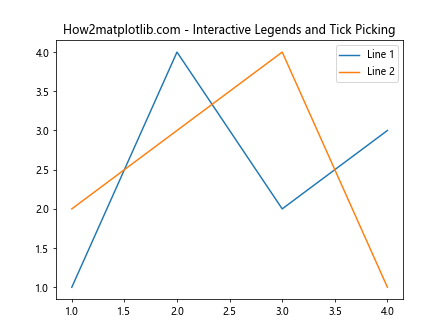 Comprehensive Guide to Using Matplotlib.axis.Tick.get_picker() in Python