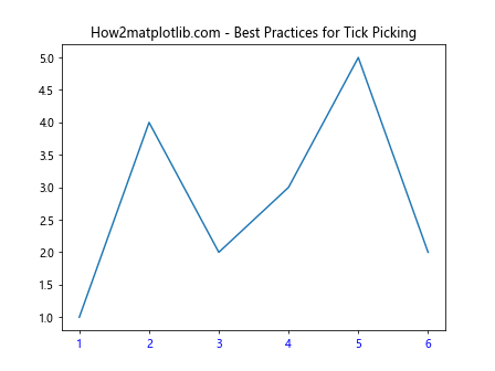 Comprehensive Guide to Using Matplotlib.axis.Tick.get_picker() in Python