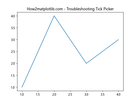 Comprehensive Guide to Using Matplotlib.axis.Tick.get_picker() in Python