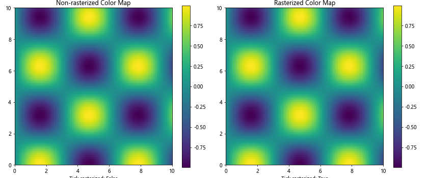 Comprehensive Guide to Using Matplotlib.axis.Tick.get_rasterized() in Python