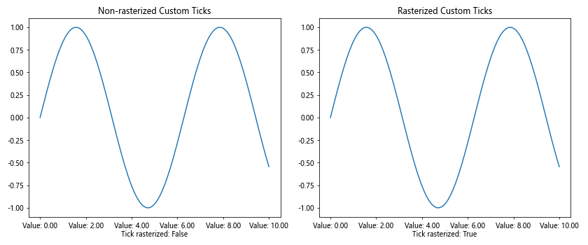 Comprehensive Guide to Using Matplotlib.axis.Tick.get_rasterized() in Python