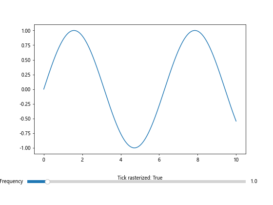 Comprehensive Guide to Using Matplotlib.axis.Tick.get_rasterized() in Python