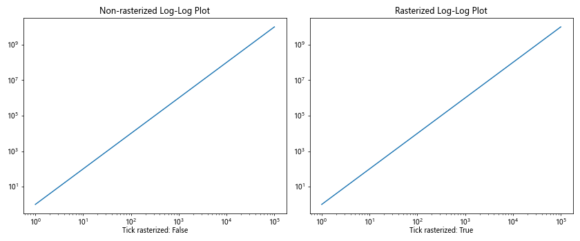 Comprehensive Guide to Using Matplotlib.axis.Tick.get_rasterized() in Python