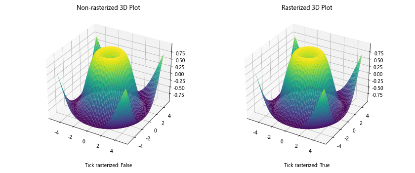 Comprehensive Guide to Using Matplotlib.axis.Tick.get_rasterized() in Python