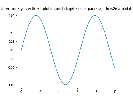 Comprehensive Guide to Matplotlib.axis.Tick.get_sketch_params() in Python