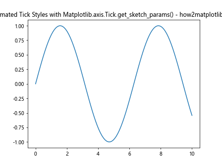 Comprehensive Guide to Matplotlib.axis.Tick.get_sketch_params() in Python