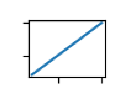 How to Change Plot Size in Matplotlib