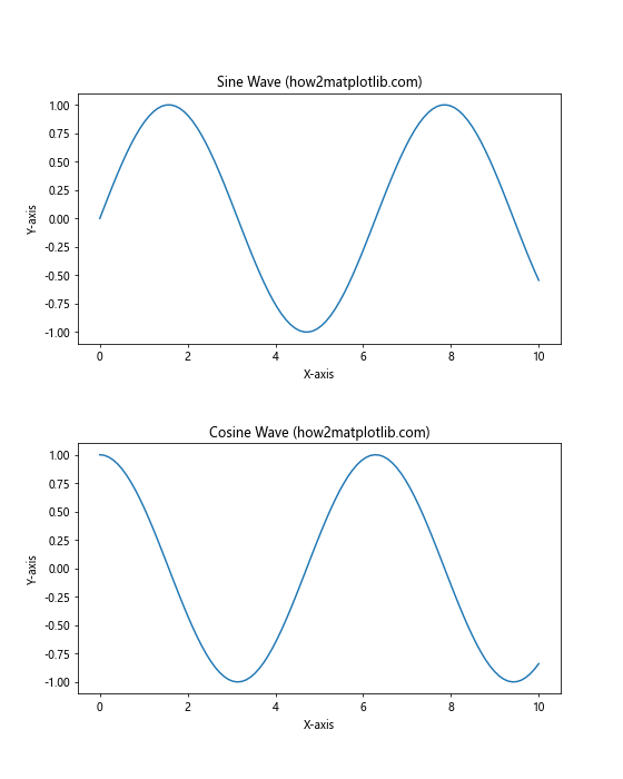 How to Change Plot Size in Matplotlib