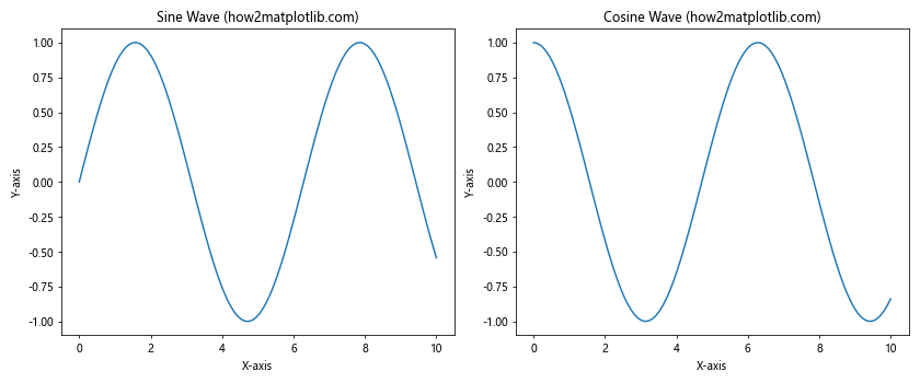 How to Change Plot Size in Matplotlib