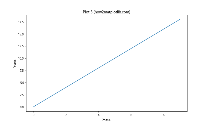 How to Change Plot Size in Matplotlib