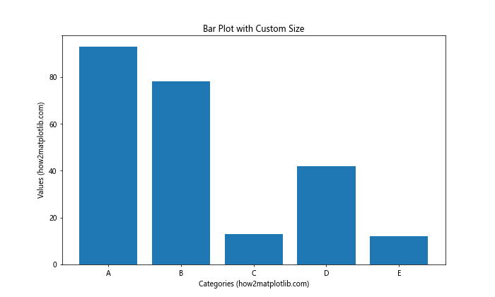 How to Change Plot Size in Matplotlib