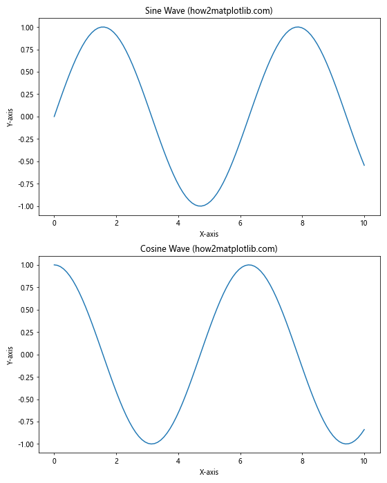 How to Change Plot Size in Matplotlib