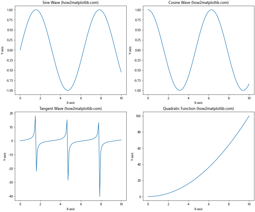 How to Change Plot Size in Matplotlib