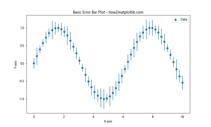 How to Change the Error Bar Thickness in Matplotlib