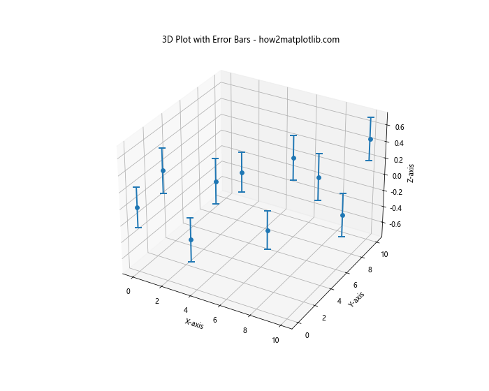 How to Change the Error Bar Thickness in Matplotlib