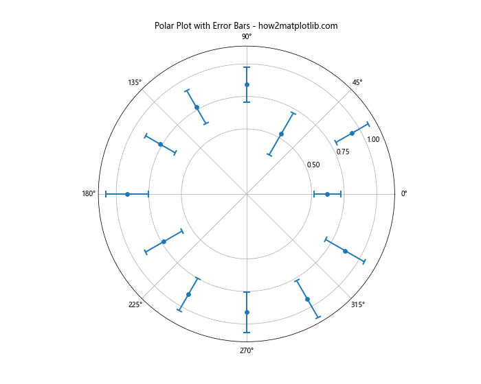 How to Change the Error Bar Thickness in Matplotlib