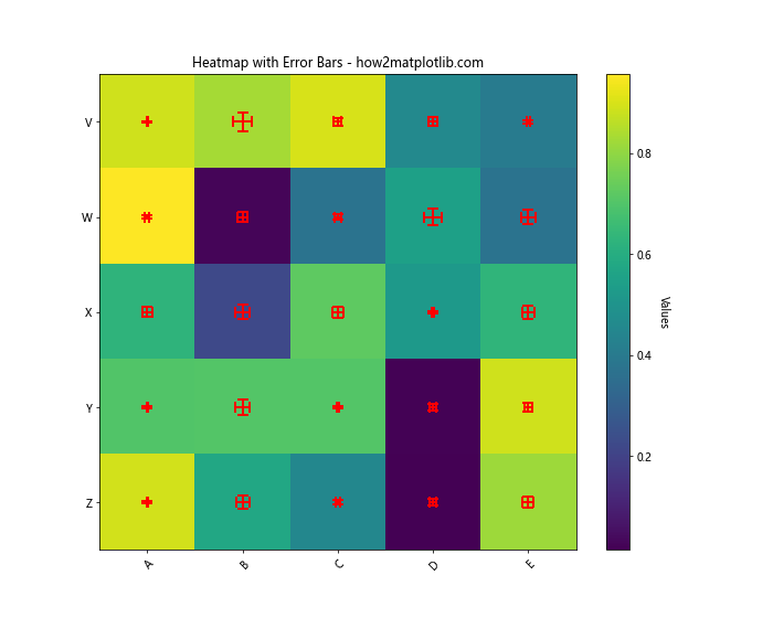 How to Change the Error Bar Thickness in Matplotlib