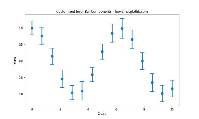 How to Change the Error Bar Thickness in Matplotlib